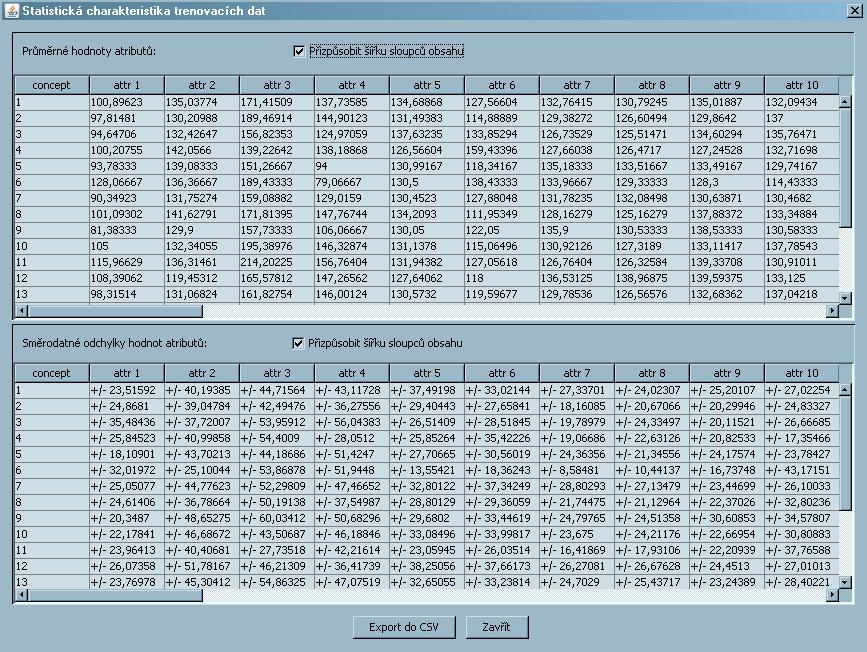 Metoda splitdata musí být volána jako první, protože slouží k rozdělení dat na trénovací a testovací podmnožinu podle zadaného poměru.