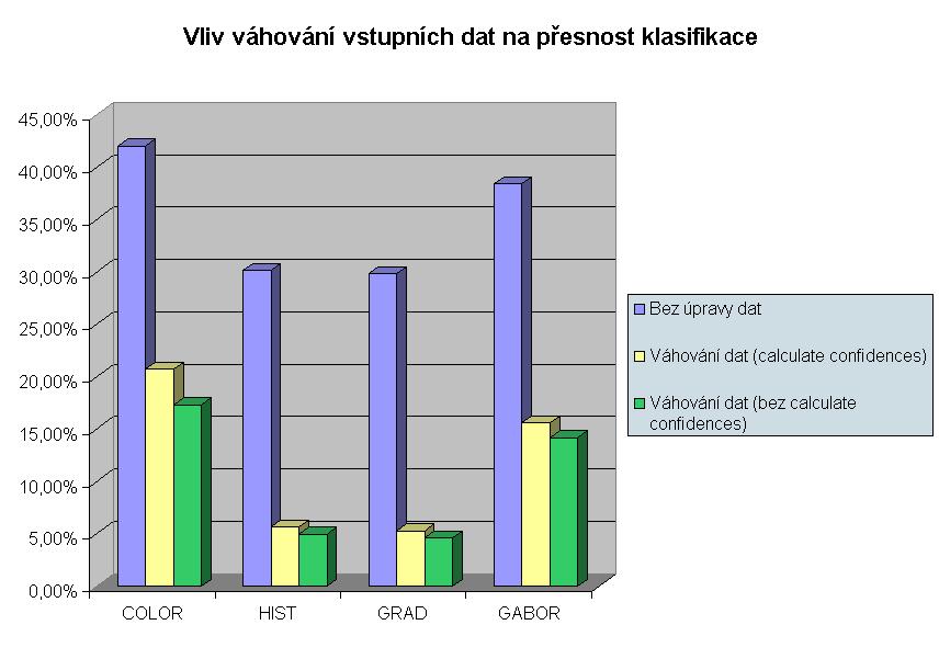 obrázku 6.