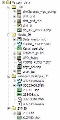 Hydroinformatika I Modul 4 3.2 Píprava dat v ArcCatalog Nyní je struktura adresáe kompletní (viz obrázek 3.5) a mžeme do ní zaít kopírovat data projektu.