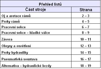 KATALOG NÁHRADNÍCH