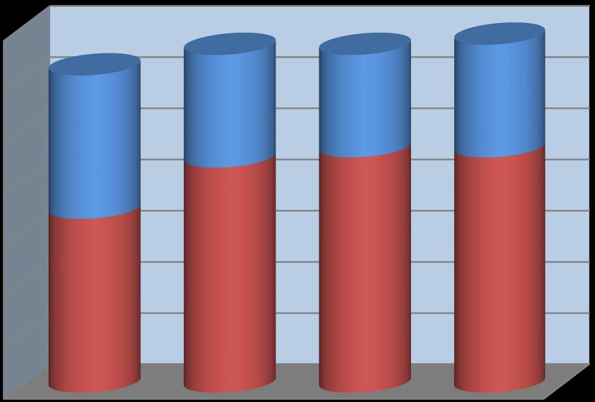 Čtyřleté studium 35 30 11 10 11 25 14 20 CHLAPCI 15 10 17 22 23 23 DÍVKY 5 0 1.A 2.A 3.