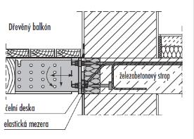 Pro vykonzolované konstrukce je určen prvek Schöck Isokorb typ KSH, pro podepřené dřevěné konstrukce pak Schöck Isokorb typ QSH.