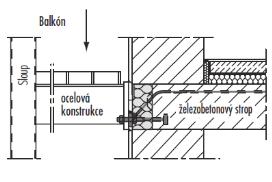 zaručuje krátkou dobu projektové přípravy a montáže Schöck Isokorb typ KST nosný tepelně-izolační prvek pro ocelové konstrukce ocel-ocel Prvek Schöck Isokorb typ