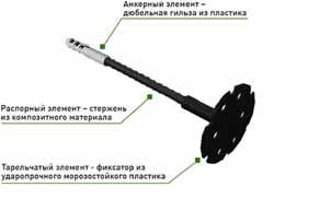 minimální 1000 MPa Charakteristická zatížení A - Beton В25-0,16 kn; B - Cihla - plná - 0,14 kn; D - Lehčený mezerovitý beton