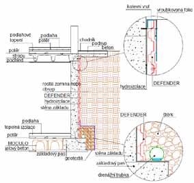 bednění a příslušenství pro bednění Biomodulo - systém pro odvětrávané podlahy kompostáren K zajištění co