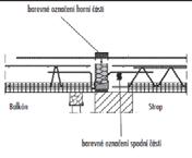 Přerušení tepelných mostů - isonosníky Schöck Isokorb typ K s modulem HTE (izolace 80 mm) beton-beton Slouží pro izolaci volně vyložených balkónů. Přenáší ohybové momenty a posouvající síly.