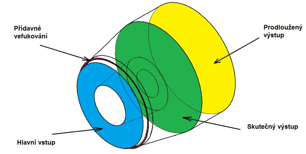 4. Popis práce Při řešení jsou použity numerické simulace řešeny v programu ANSYS FLUENT 13. Tyto simulace znázorní pravděpodobný charakter proudění v difuzoru.