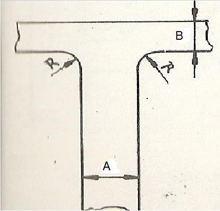 Obrázek P1.8 Spojení dvou stěn klínem a poloměrem Tabulka P1.