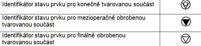 Pro jednotlivé stavy výkresu jsou stanoveny následující smluvní značky (identifikátory), které se na výkrese v případě potřeby uvádějí nad popisovým polem.