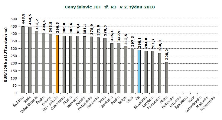 : ceny jsou bez DPH a zahrnují dopravní náklady, : ceny jsou