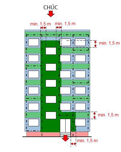 Je-li však plocha vodorovné konstrukce menší než 1 m 2, nebo jde-li o pás zateplené plochy podél obvodové