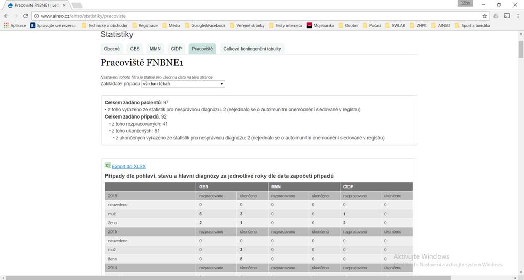 5 Statistiky jednotlivých