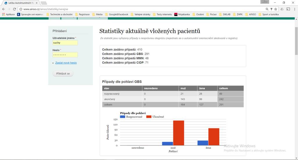 1 Úvod Statistické výstupy registru AINSO můžeme rozdělit na výstupy: 1. dostupné veřejně, 2. dostupné pouze registrovaným uživatelům, 3.