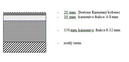 Štěrkový podklad lze použít pouze pro pochozí plochy! Musí být strojně zhutněný, bez nečistot, jako je olej, hlína, listí, mech apod. Penetrace se neprovádí.