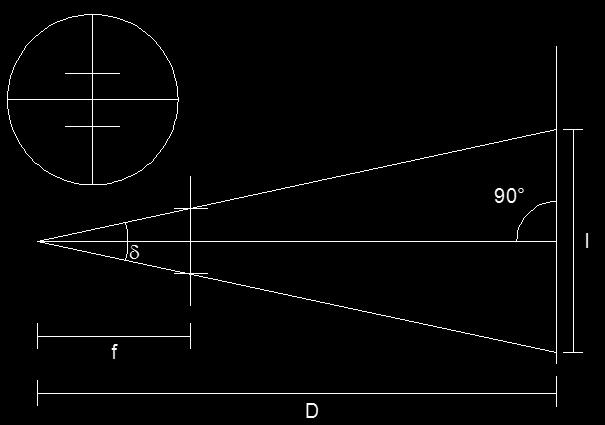 Optické dálkoměry b) Nitkový dálkoměr Úhel δ je konstantní, je dán vzdáleností rysek a ohniskovou vzdáleností