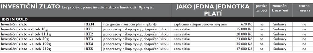 provize viz sazebník pokud udělíte zákazníkovi slevu, zadáváte průvodku standardním způsobem provize je vyplácena na základě přijetí smlouvy od partnera modelaci průběhu vždy