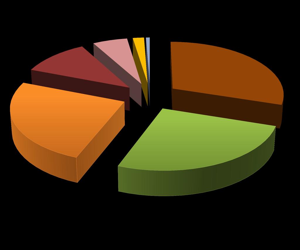 Vratné obaly podle komodity 2012 Kovy 11% Měkké plasty Kovy nad 5L 2% 5% Pevné duté plasty nad 5L