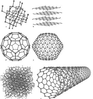 Formy uhlíkových materiálů Diamant Grafit