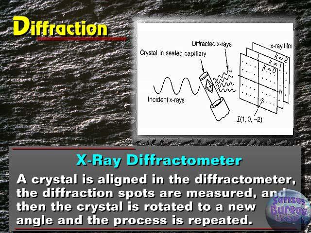 RTG-difraktometr Krystal je orientován vhledem k ose difraktometru, jsou