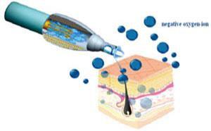 Sonda přístroje Deton X apliuje negativní ionty kyslíku do kůže při rychlosti 5000 m/s (18 000km/h).