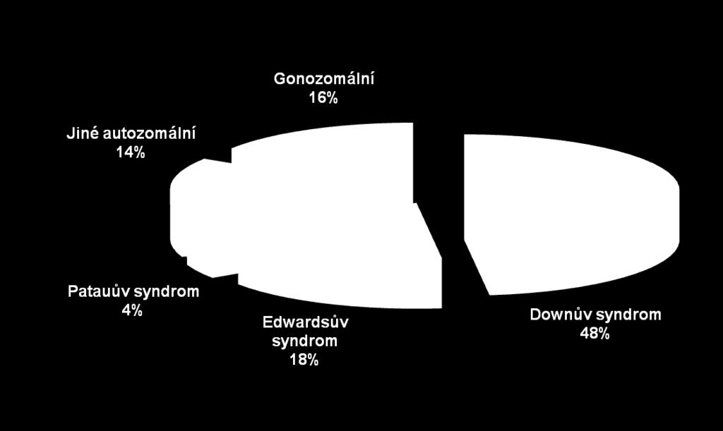 Prenatální diagnostika