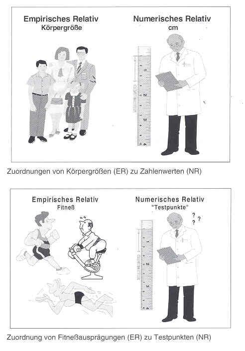 MĚŘÍCÍ STUPNICE (ŠKÁLY) Empirická proměnná Tělesná výška Numerická proměnná cm Rozdíl