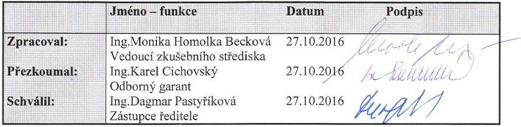 EURO CERT CZ a.s. ZKUŠEBNÍ ŘÁD Verze: 4 Účinnost: 1.11.2016 Zkušební středisko Strana 1 (celkem 15) Obsah: 1. ÚČEL... 2 2. OBLAST PLATNOSTI... 2 3. DEFINICE A ZKRATKY... 2 3.1 DEFINICE... 2 3.2 POUŽITÉ ZKRATKY.