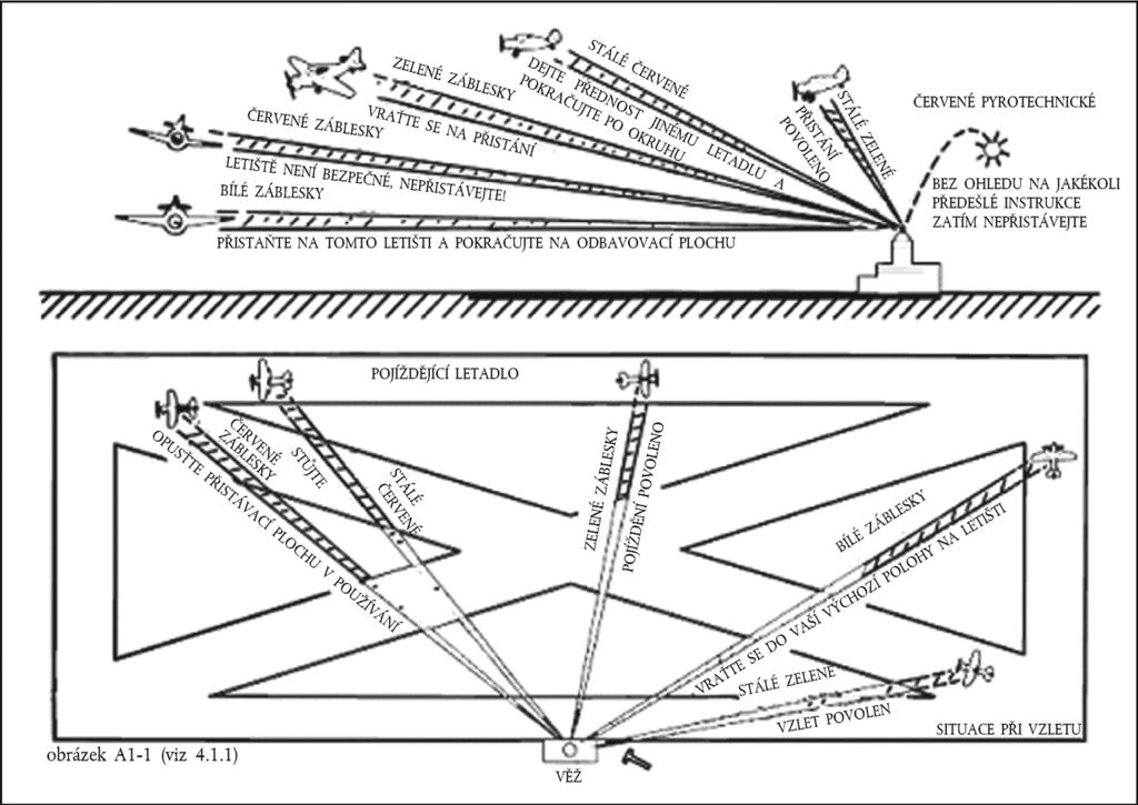 CS L 281/42 Úřední věstník Evropské unie 3. SIGNÁLY PRO LETIŠTNÍ PROVOZ 3.1 Světelné a pyrotechnické signály 3.1.1 Instrukce 13.10.