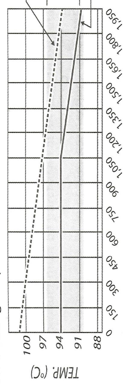 Jak používat odvápňovač Cafetto Descaler: 1) Smíchejte jeden sáček odvápňovače Cafetto Descaler s 1,2 litry (40 oz) vlažné vody. 2) Nalijte roztok do konvice. 3) Přiveďte roztok k varu.