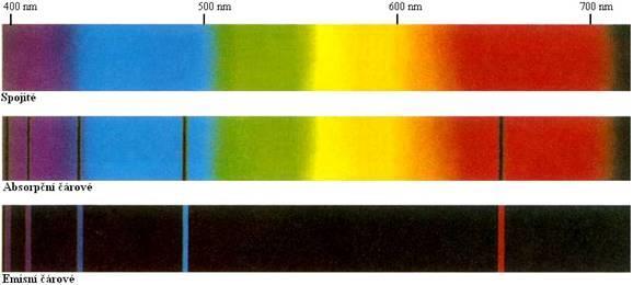 z pravidla zrcadlové symetrie vykazují látky za rozdílného geometrického uspořádání jader v excitovaném stavu vůči uspořádání v základním stavu. Obrázek 3.