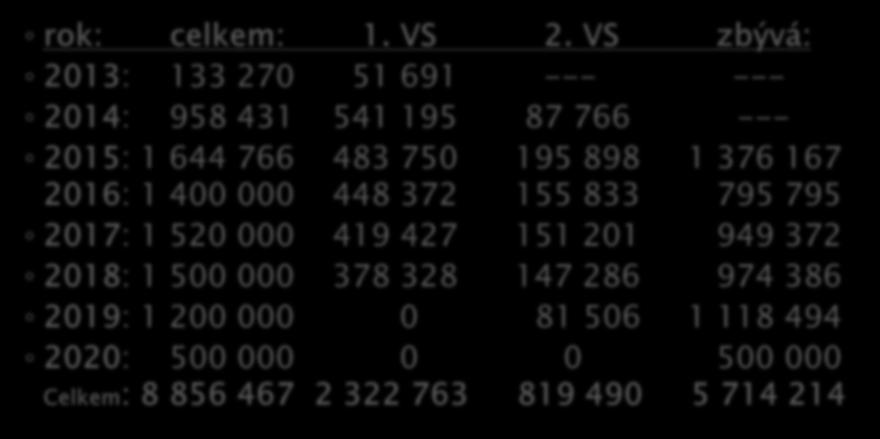 rok: celkem: 1. VS 2.