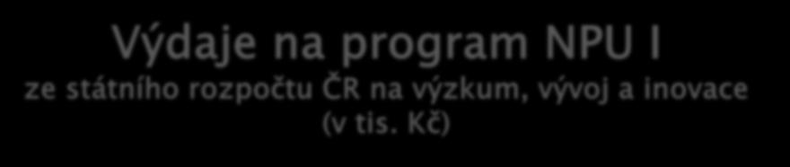 483 750 195 898 1 376 167 2016: 1 400 000 448 372 155 833 795 795 2017: 1 520 000 419 427