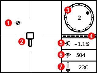 Zaměřovací obrazovka přijímače 1. Infračervený port 2. Spouštěč - 1-1. Zaměřovací bod (kulička) 2. Přijímač 3. Ukazatel rotace 4. Ukazatel aktualizace rotace/sklonu 5.