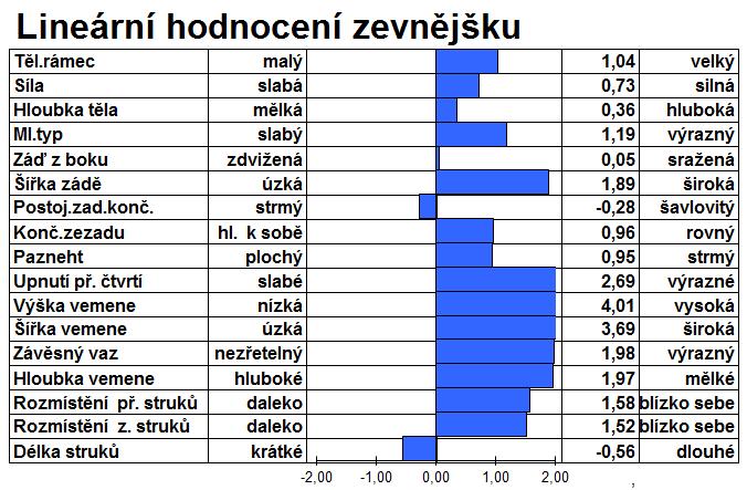 4/67 FI 5,10 A1A2 AB NOBLE TYP 2,33 Index Vemene 2,84 Index Končetin 1,00 BSC 0,56