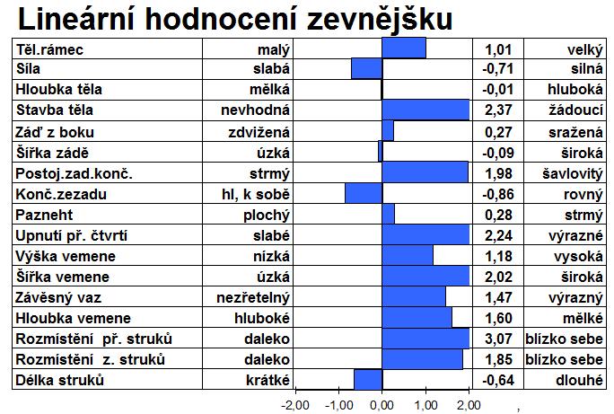 APOLL x SYMPATICO DE000358633679 Datum Narození 17.1.2016 8. 2018 ITÁLIE GPFT 2 804 Mléko (kg) 1 743 Tuk (kg) 45 Tuk (%) -0,17 Bílkovina (kg) 61 Bílkovina (%) 0,04 Spolehlivost (%) 75 Som.