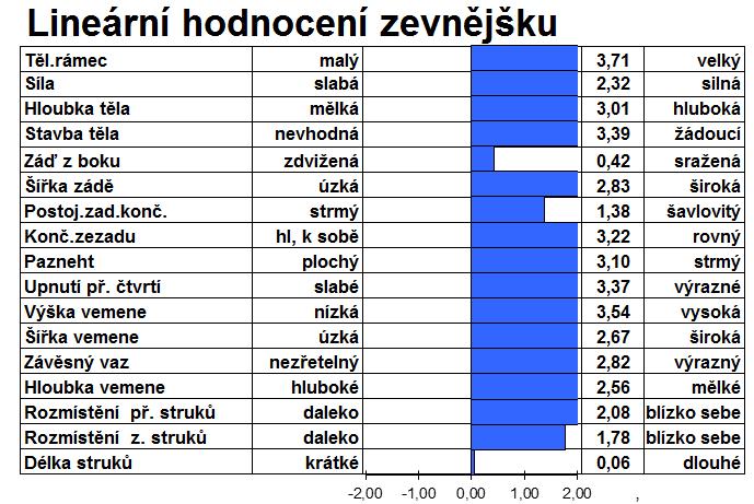 SILVER x SUPRSIRE IT017991512628 Datum Narození 27.7.2015 8. 2018 ITÁLIE GPFT 4 273 Mléko (kg) 1 690 Tuk (kg) 90 Tuk (%) 0,22 Bílkovina (kg) 75 Bílkovina (%) 0,16 Spolehlivost (%) 75 SOUND SYSTEM Som.