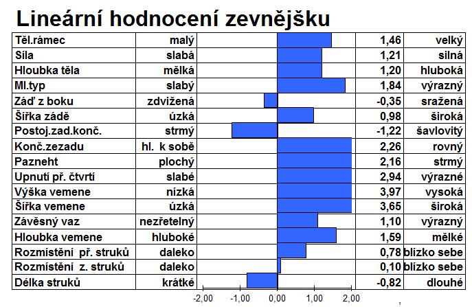 MONTROSS x MCCUTCHEN IT019991363560 Datum Narození 7.2.2015 GTPI 2 611 Mléko (lbs) 1 832 Tuk (lbs) 59 Tuk (%) 0,01 Bílkovina (lbs) 75 Bílkovina (%) 0,02 Index NM$ 709 Spolehlivost (%) 80 Som.