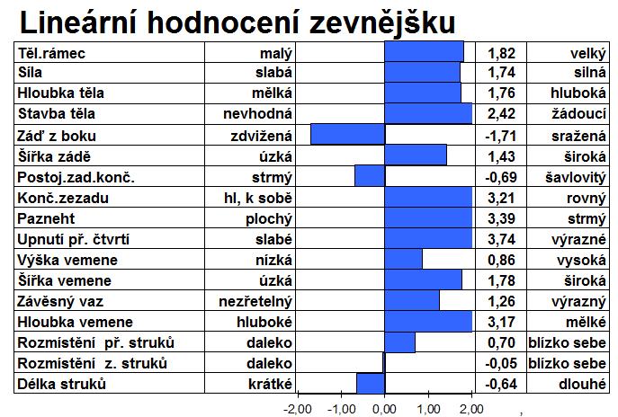 (%) 75 BELLODI Som.