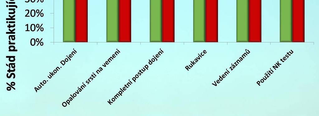 která zavedla doporučené