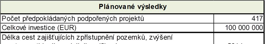 PRV - Pozemkové úpravy v období