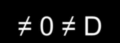 Determinant D 0 =