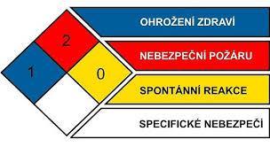 Na vznik CLP měl vliv pokus o sjednocení klasifikačního systému napříč světem.