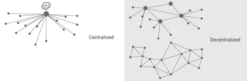 Obr. 1: Schéma centralizované a decentralizované sítě 36 Právě decentralizace systému je jednou z charakteristických vlastností blockchainové technologie, potažmo digitálních kryptoměn, kterou se