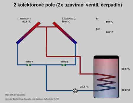 Počet Počet Čidel výstupů vstupů v balení Umístění Dostupnost Obj.