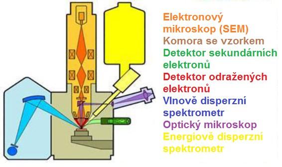 Sesterská metoda PIGE funguje na principu měření gama záření. Není ale tak citlivá, takže se hodí spíše jako doplněk k PIXE pro měření makroprvků ve vzorku (Guerra Calligaro Obr.