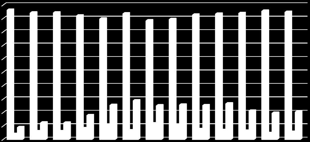 [%] Vyhodnocení plnění POH Kraje Vysočina za rok 2016 listopad 2017 2.2.2 Indikátor I.3 - Podíl na celkové produkci odpadů Tabulka 5: Podíl odpadů na celkové produkci v letech 2004 2016.