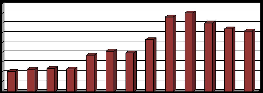 [%] Vyhodnocení plnění POH Kraje Vysočina za rok 2016 listopad 2017 2.2.4 Indikátor I.