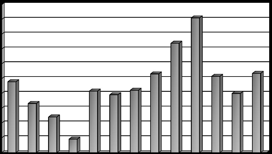 [%] Vyhodnocení plnění POH Kraje Vysočina za rok 2016 listopad 2017 2.2.12 Indikátor I. 24 - Podíl využitých stavebních a demoličních odpadů (R1, R3, R4, R5, R11, N1, N8, N11 až N13).