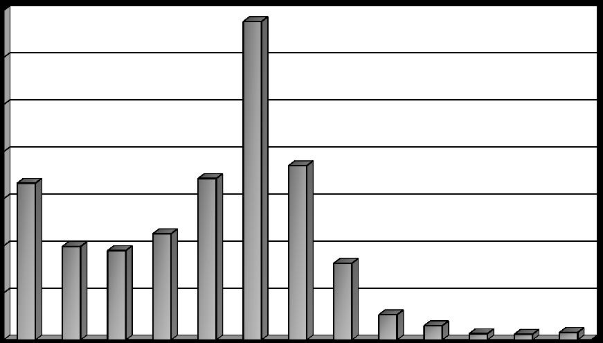 [%] Vyhodnocení plnění POH Kraje Vysočina za rok 2016 listopad 2017 2.2.13 Indikátor I.