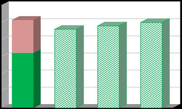 Účinnost separace [%] Vyhodnocení plnění POH Kraje Vysočina za rok 2016 listopad 2017 Započtením produkce kovů přijímaných pod kódem BN30 bylo v roce 2016 na území kraje vytříděno 16,5 tis.